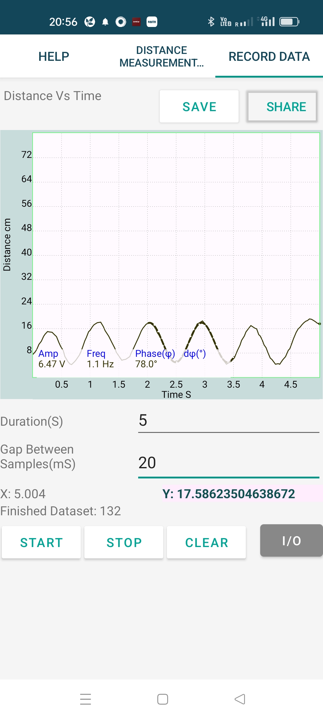 RC Steady state